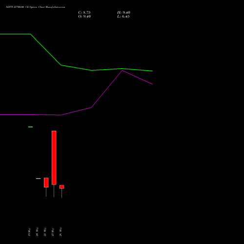 NIFTY 25700.00 CE (CALL) 16 June 2026 options price chart analysis Nifty 50 
