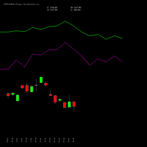 NIFTY 25700.00 CE (CALL) 30 June 2026 options price chart analysis Nifty 50 