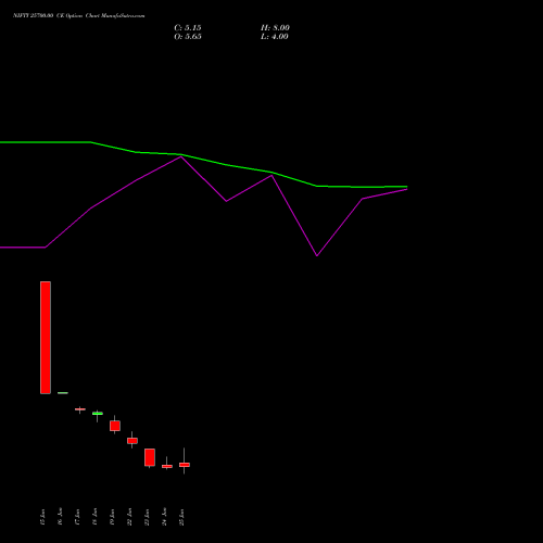 NIFTY 25700.00 CE (CALL) 14 July 2026 options price chart analysis Nifty 50 