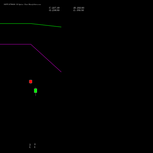 NIFTY 25700.00 CE (CALL) 28 July 2026 options price chart analysis Nifty 50 