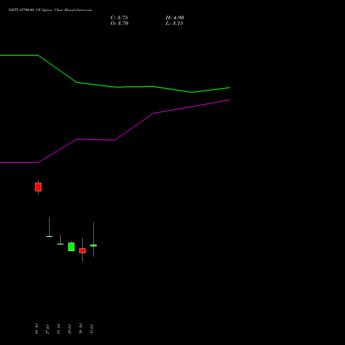 NIFTY 25700.00 CE (CALL) 18 August 2026 options price chart analysis Nifty 50 