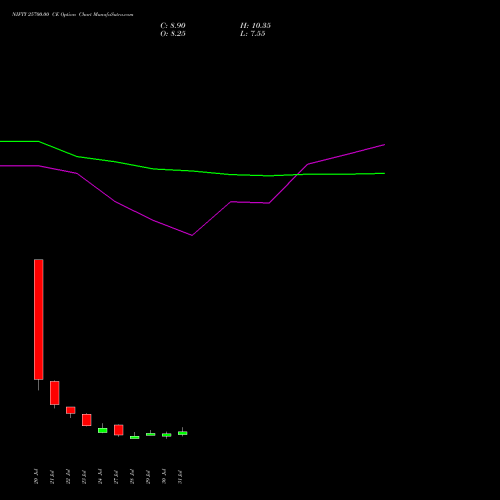 NIFTY 25700.00 CE (CALL) 25 August 2026 options price chart analysis Nifty 50 