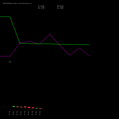 NIFTY 25700.00 CE (CALL) 08 September 2026 options price chart analysis Nifty 50 