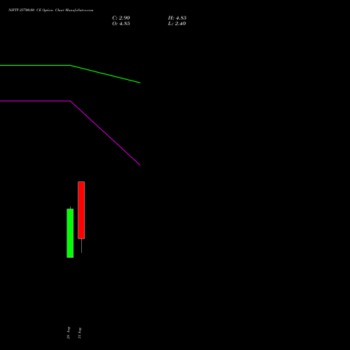 NIFTY 25700.00 CE (CALL) 15 September 2026 options price chart analysis Nifty 50 