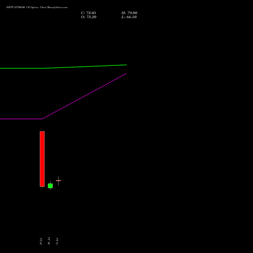 NIFTY 25700.00 CE (CALL) 29 September 2026 options price chart analysis Nifty 50 