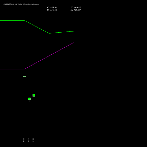 NIFTY 25700.00 CE (CALL) 27 October 2026 options price chart analysis Nifty 50 