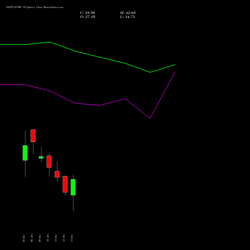 NIFTY 25700 CE CALL indicators chart analysis Nifty 50 options price chart strike 25700 CALL