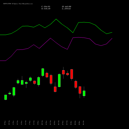 Live NIFTY 25700 CE (CALL) 09 December 2025 options price chart analysis Nifty 50 