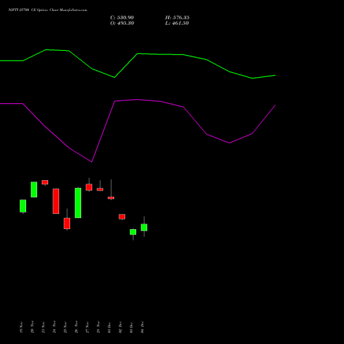 Live NIFTY 25700 CE (CALL) 23 December 2025 options price chart analysis Nifty 50 