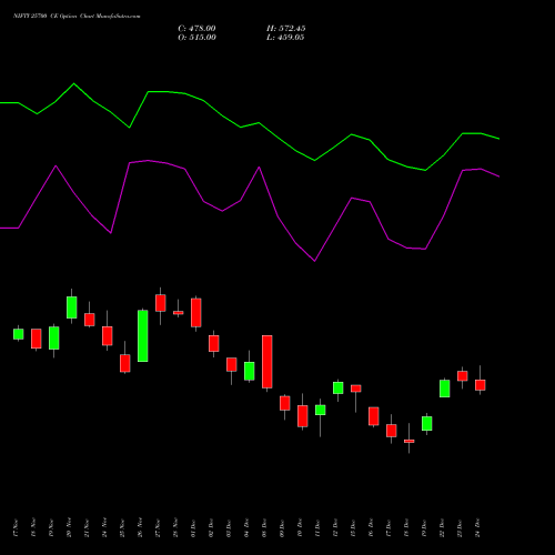 Live NIFTY 25700 CE (CALL) 30 December 2025 options price chart analysis Nifty 50 
