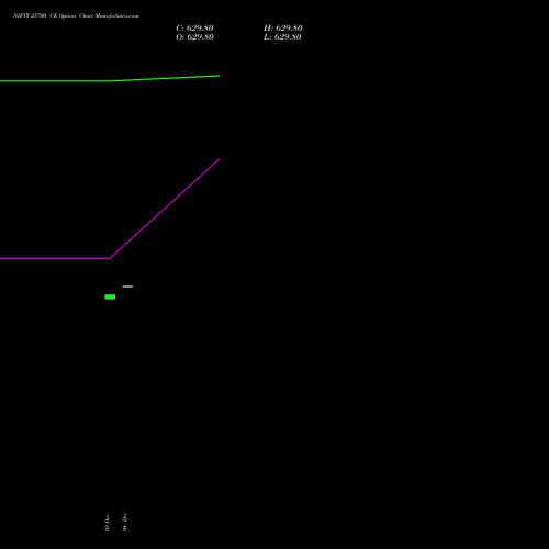 Live NIFTY 25700 CE (CALL) 06 January 2026 options price chart analysis Nifty 50 