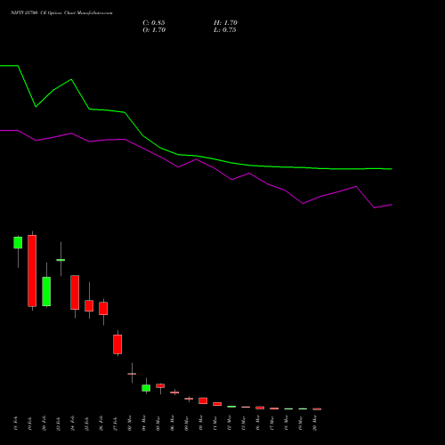 NIFTY 25700 CE (CALL) 24 March 2026 options price chart analysis Nifty 50 