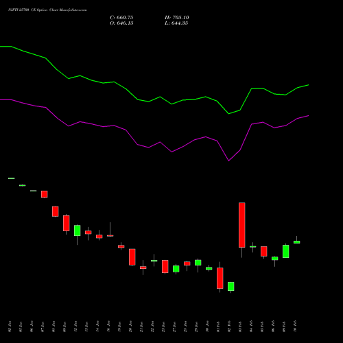 NIFTY 25700 CE (CALL) 30 March 2026 options price chart analysis Nifty 50 