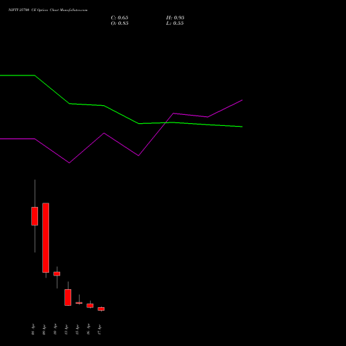 NIFTY 25700 CE (CALL) 21 April 2026 options price chart analysis Nifty 50 