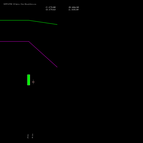 NIFTY 25700 CE (CALL) 28 April 2026 options price chart analysis Nifty 50 