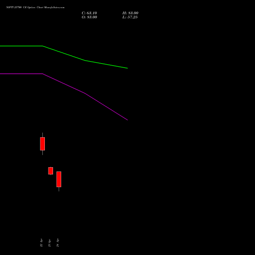 NIFTY 25700 CE (CALL) 02 June 2026 options price chart analysis Nifty 50 