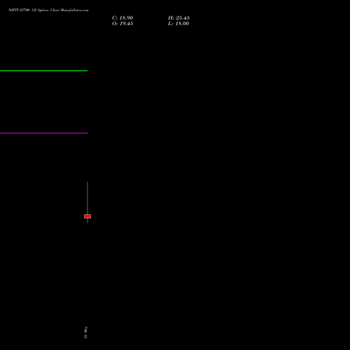 NIFTY 25700 CE (CALL) 09 June 2026 options price chart analysis Nifty 50 