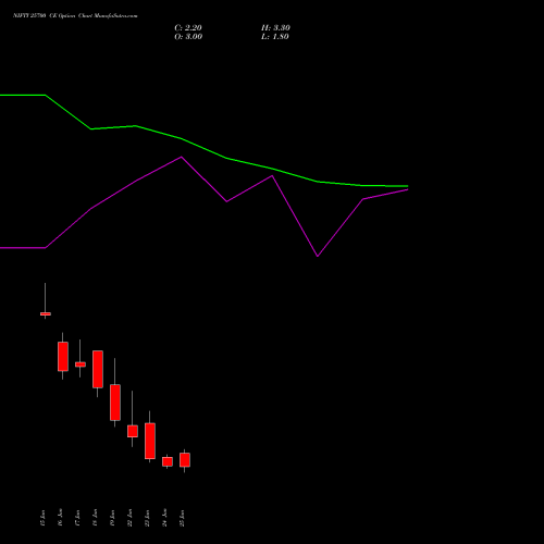 NIFTY 25700 CE (CALL) 07 July 2026 options price chart analysis Nifty 50 