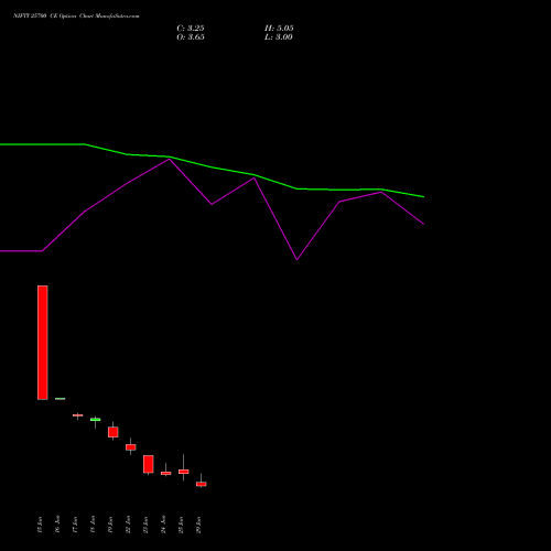 NIFTY 25700 CE (CALL) 14 July 2026 options price chart analysis Nifty 50 