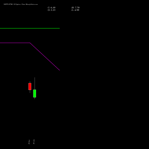 NIFTY 25700 CE (CALL) 21 July 2026 options price chart analysis Nifty 50 