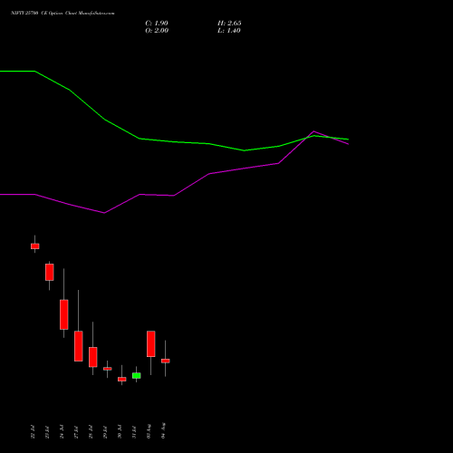 NIFTY 25700 CE (CALL) 11 August 2026 options price chart analysis Nifty 50 