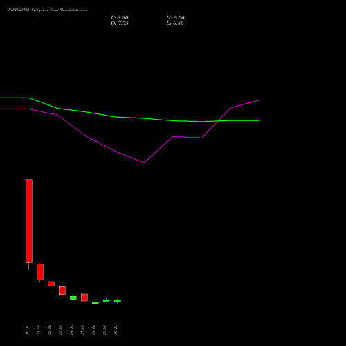 NIFTY 25700 CE (CALL) 25 August 2026 options price chart analysis Nifty 50 
