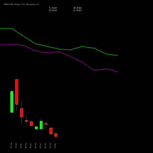 NIFTY 25700 CE (CALL) 15 September 2026 options price chart analysis Nifty 50 