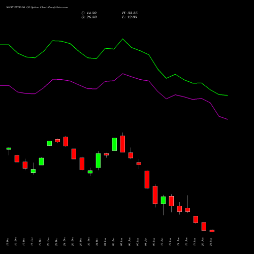 NIFTY 25750.00 CE (CALL) 27 January 2026 options price chart analysis Nifty 50 