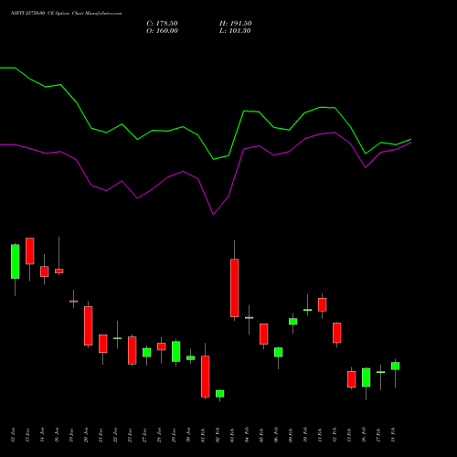 NIFTY 25750.00 CE (CALL) 24 February 2026 options price chart analysis Nifty 50 