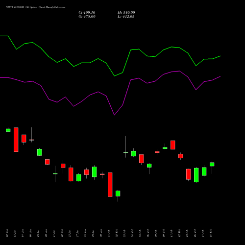 NIFTY 25750.00 CE (CALL) 30 March 2026 options price chart analysis Nifty 50 