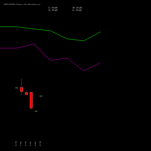 NIFTY 25750.00 CE (CALL) 13 April 2026 options price chart analysis Nifty 50 