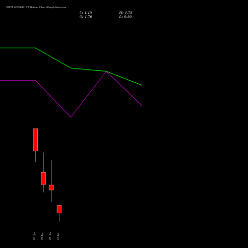 NIFTY 25750.00 CE (CALL) 21 April 2026 options price chart analysis Nifty 50 