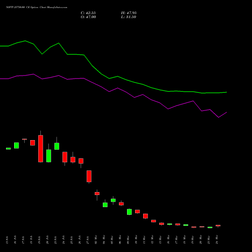 NIFTY 25750.00 CE (CALL) 28 April 2026 options price chart analysis Nifty 50 