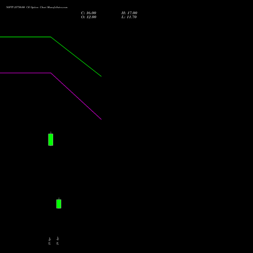NIFTY 25750.00 CE (CALL) 19 May 2026 options price chart analysis Nifty 50 