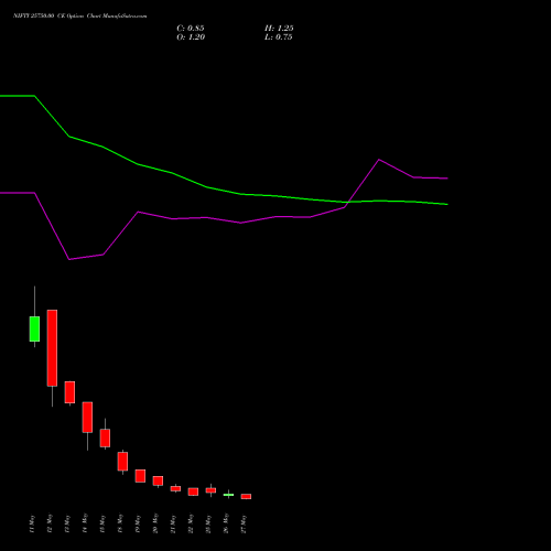 NIFTY 25750.00 CE (CALL) 02 June 2026 options price chart analysis Nifty 50 