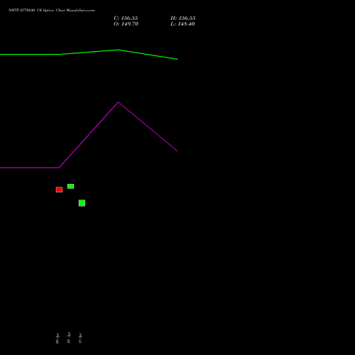 NIFTY 25750.00 CE (CALL) 30 June 2026 options price chart analysis Nifty 50 