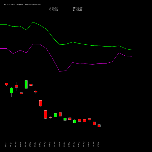 NIFTY 25750.00 CE (CALL) 28 July 2026 options price chart analysis Nifty 50 