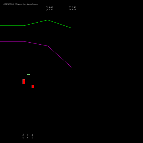 NIFTY 25750.00 CE (CALL) 23 November 2026 options price chart analysis Nifty 50 