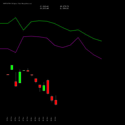 Live NIFTY 25750 CE (CALL) 16 December 2025 options price chart analysis Nifty 50 