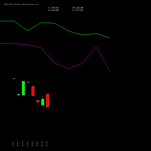 Live NIFTY 25750 CE (CALL) 23 December 2025 options price chart analysis Nifty 50 
