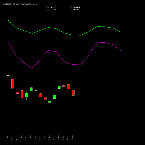 NIFTY 25750 CE (CALL) 27 January 2026 options price chart analysis Nifty 50 