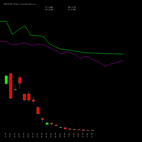 NIFTY 25750 CE (CALL) 24 March 2026 options price chart analysis Nifty 50 