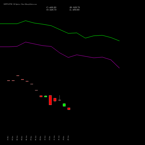 NIFTY 25750 CE (CALL) 30 March 2026 options price chart analysis Nifty 50 