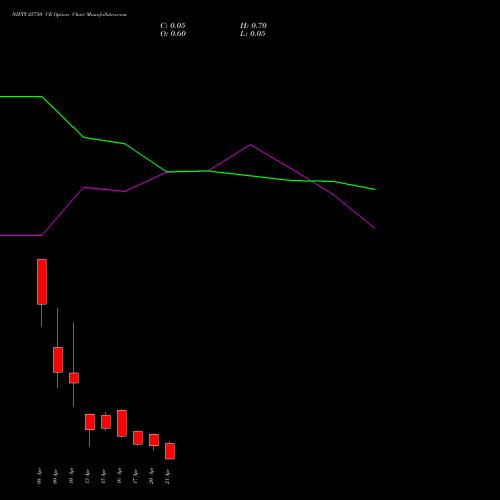 NIFTY 25750 CE (CALL) 21 April 2026 options price chart analysis Nifty 50 