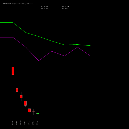 NIFTY 25750 CE (CALL) 12 May 2026 options price chart analysis Nifty 50 
