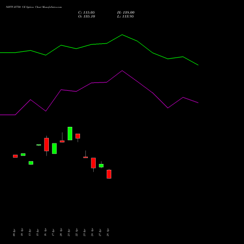 NIFTY 25750 CE (CALL) 30 June 2026 options price chart analysis Nifty 50 