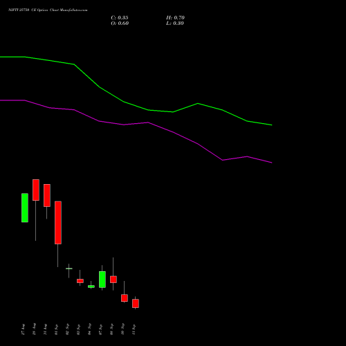 NIFTY 25750 CE (CALL) 15 September 2026 options price chart analysis Nifty 50 