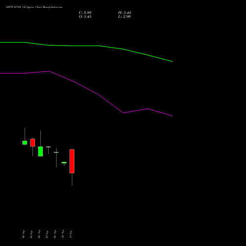 NIFTY 25750 CE (CALL) 29 September 2026 options price chart analysis Nifty 50 