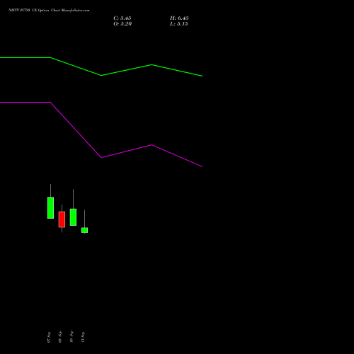 NIFTY 25750 CE (CALL) 06 October 2026 options price chart analysis Nifty 50 