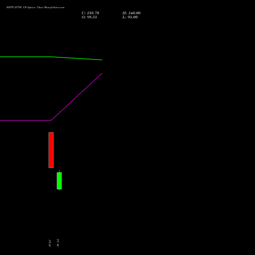 NIFTY 25750 CE (CALL) 27 October 2026 options price chart analysis Nifty 50 